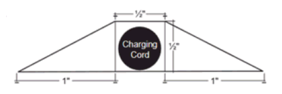 Figure 2. Cross-section of Ramp Requirements for Cords up to 1/2 inch.