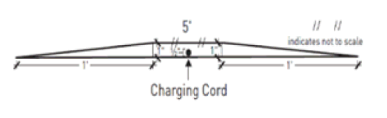 Figure 3. Cross-section of Ramp Requirements for Cords greater than 1 inch.