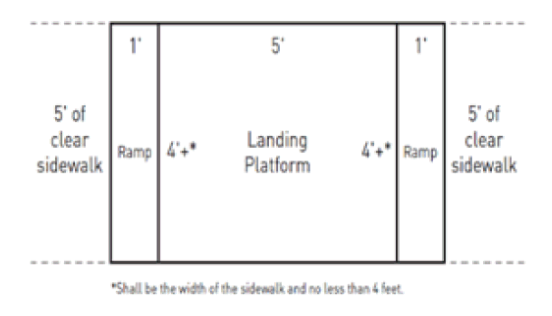 Figure 4. Overhead Diagram of a Ramp for Heights over 1/2 inch.