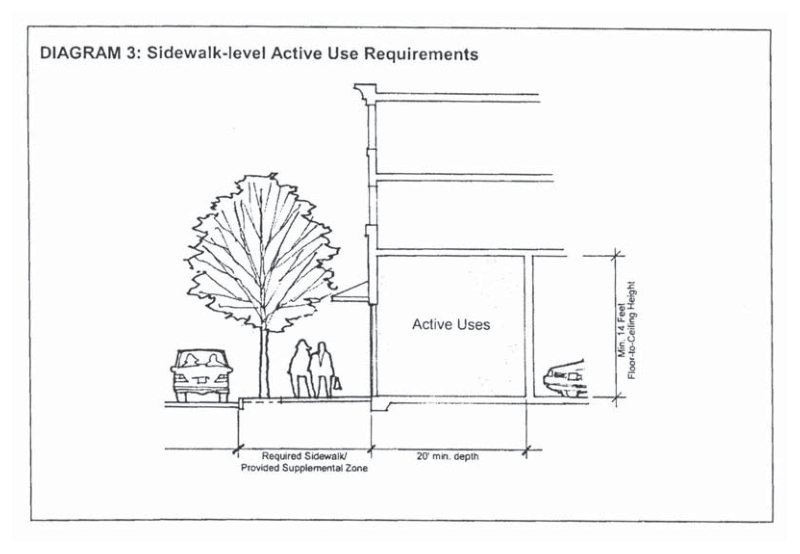 Diagram 3