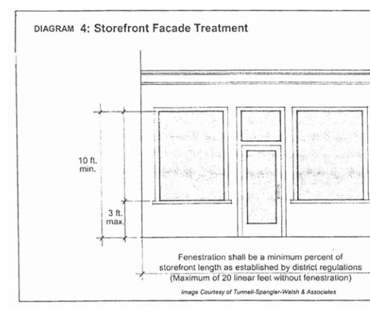 Diagram 4