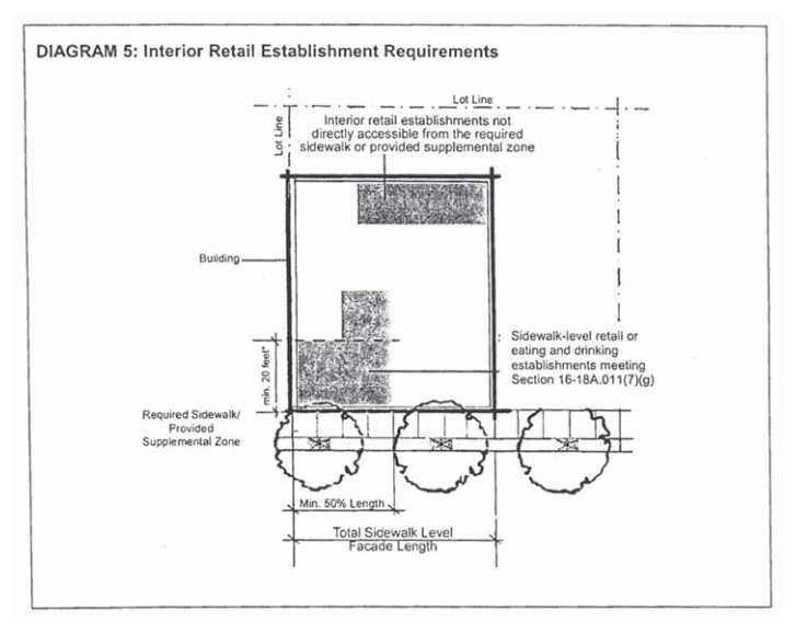 Diagram 5