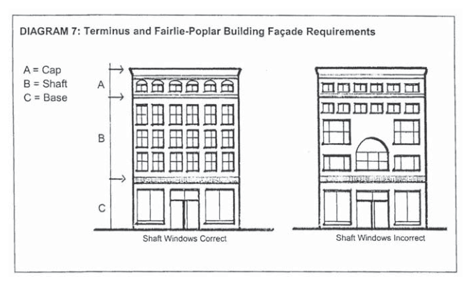 Diagram 7