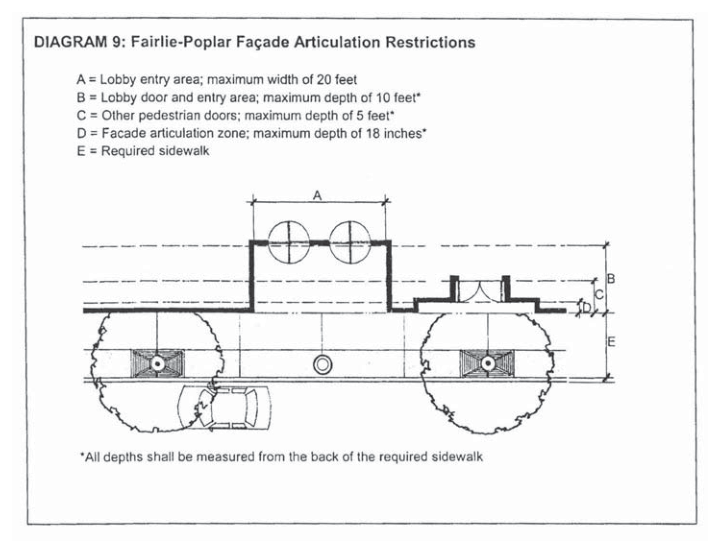 Diagram 9 (Ord. No. 2007-71(07-O-2221), § 1(Att. A), 11-27-07)