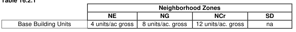 Table 16.2.1