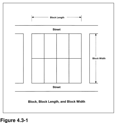 Figure 4.3-1