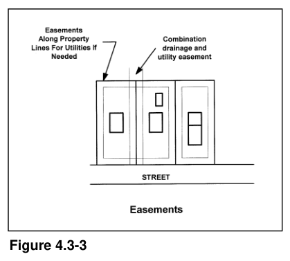 Figure 4.3-3.