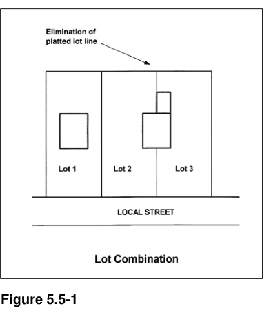 Figure 5.5-1