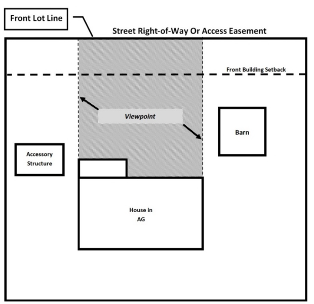 Figure 5.6(A) 1 – Accessory Structures on 2 Acre Property AG (Ord. No. 2021-O-010, 08-02-21;