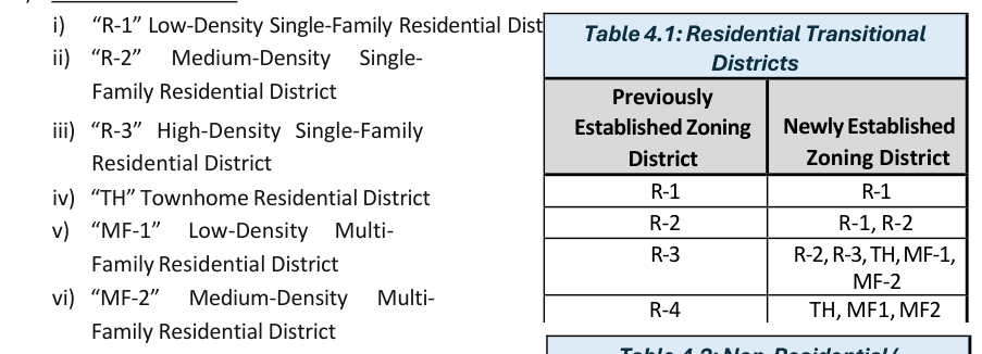 Table 4.1: Residential Transitional