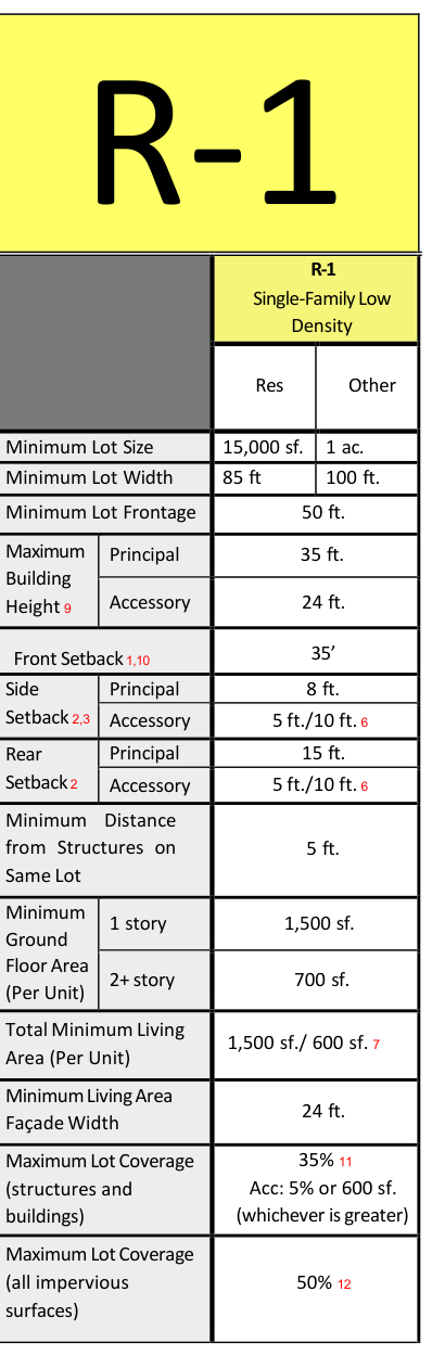 Dimensional standards