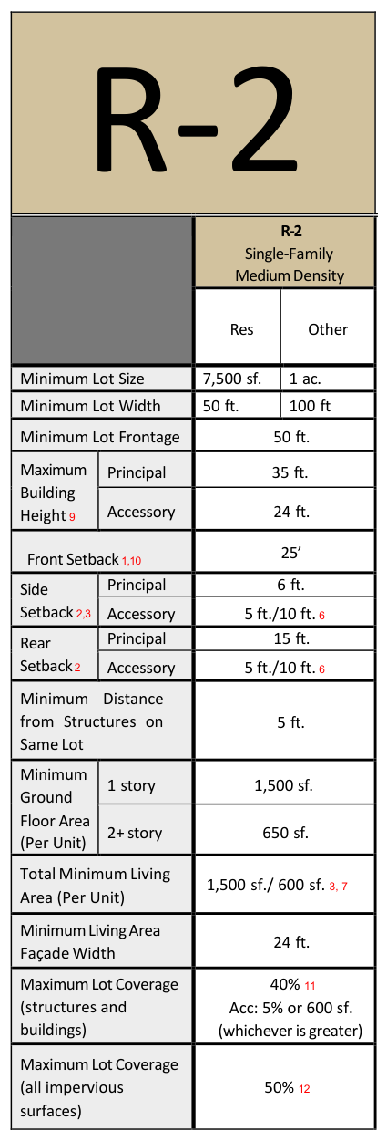 Dimensional standards