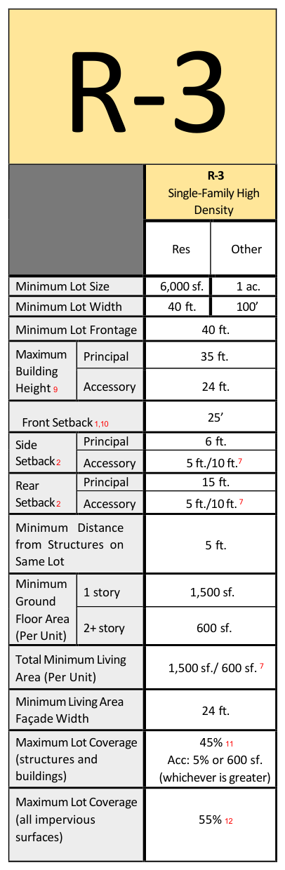 Dimensional standards