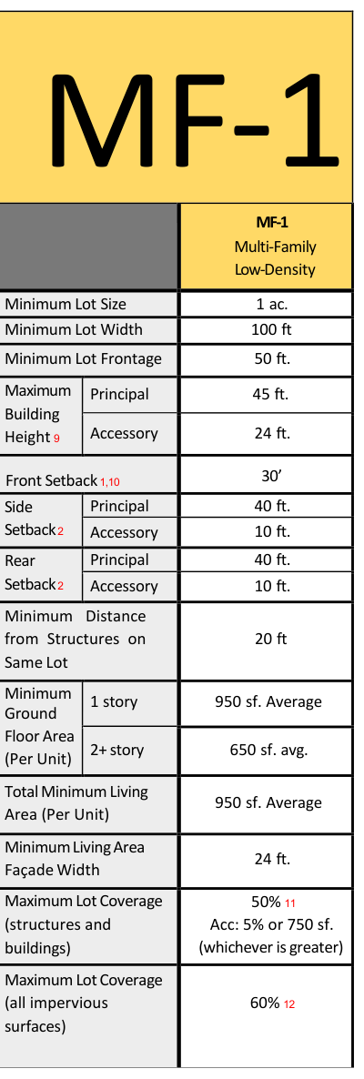 Dimensional standards