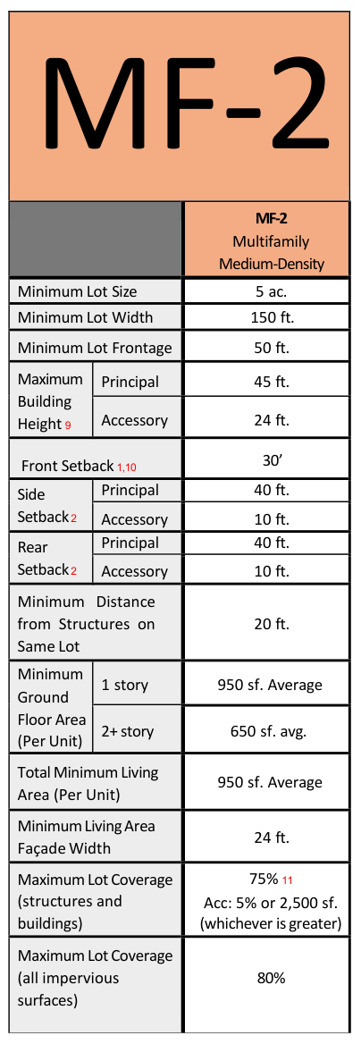 Dimensional standards
