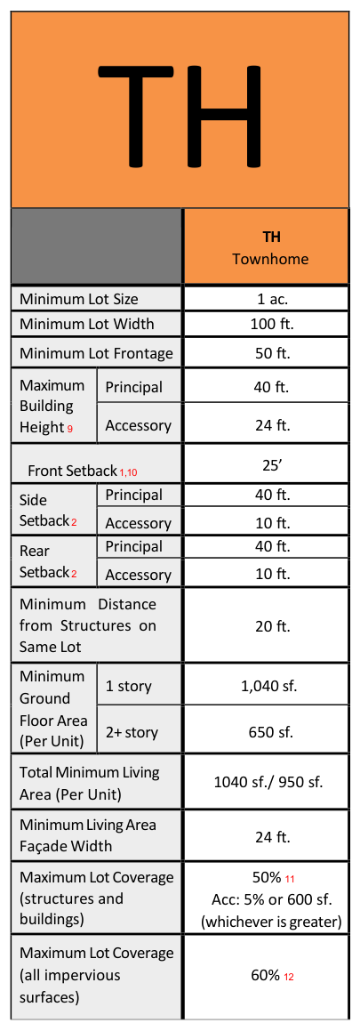 Dimensional standards