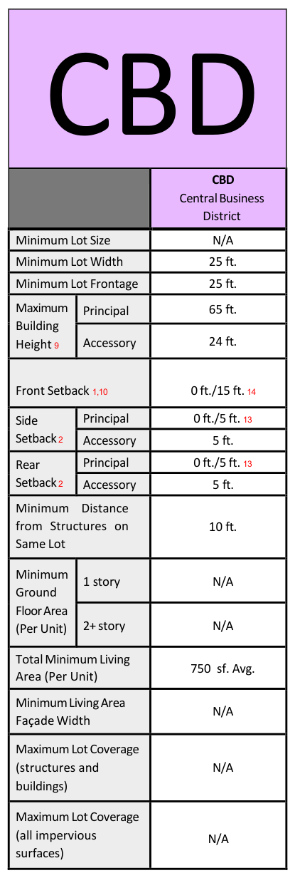 Dimensional standards