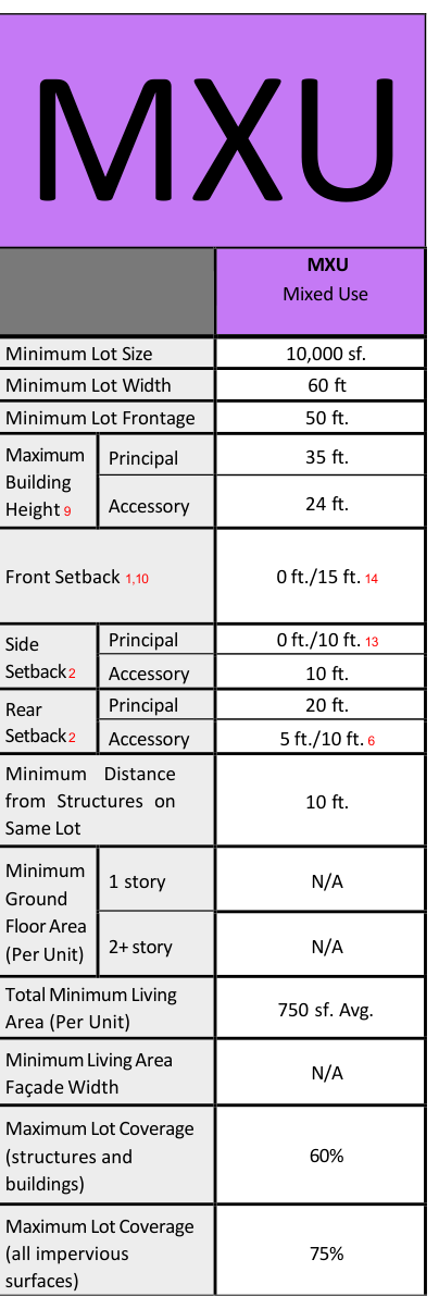 Dimensional standards