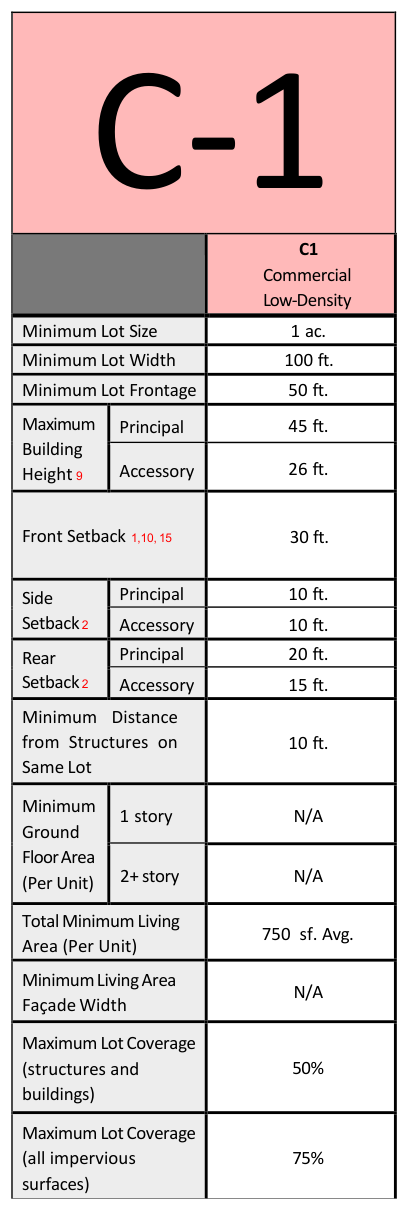 Dimensional standards