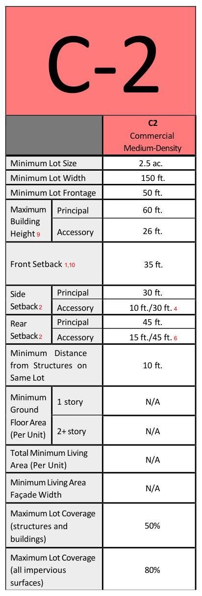 Dimensional standards