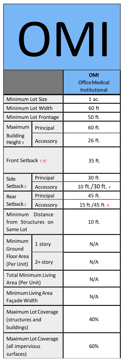 Dimensional standards
