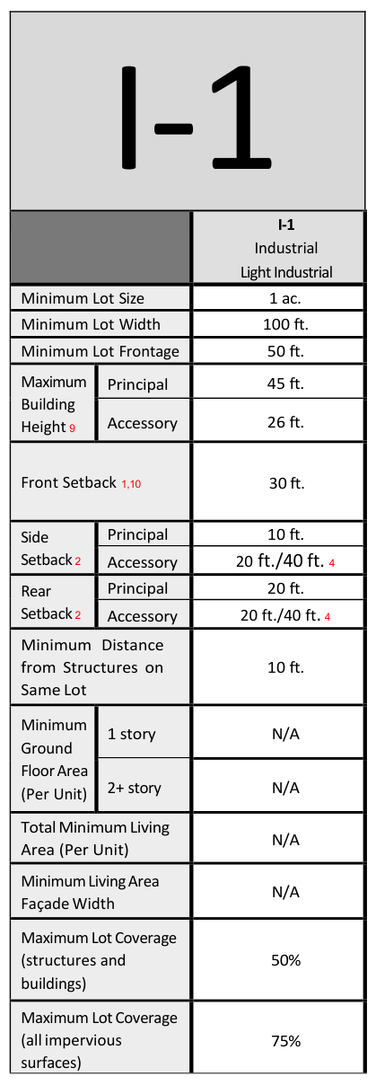Dimensional standards
