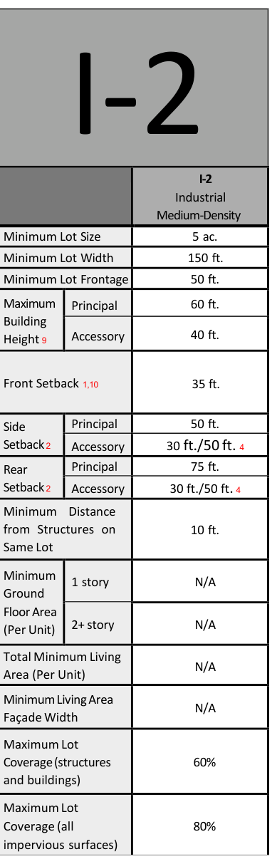 Dimensional standards