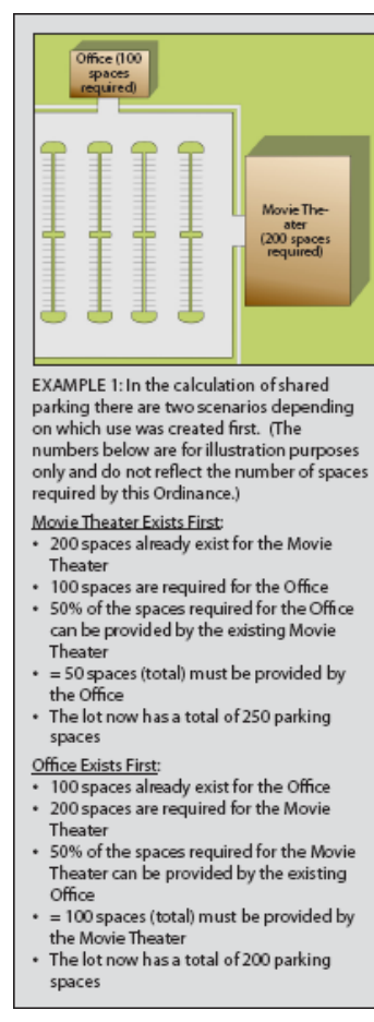 Figure 7.2: Parking Calculation Example