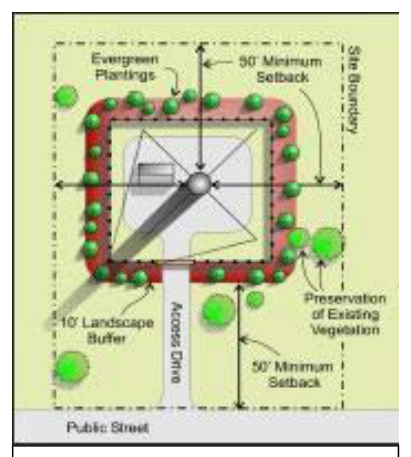 Figure 7.6: Wireless Telecom Layout