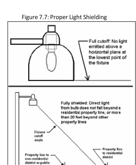 Figure 7.7: Proper Light Shielding
