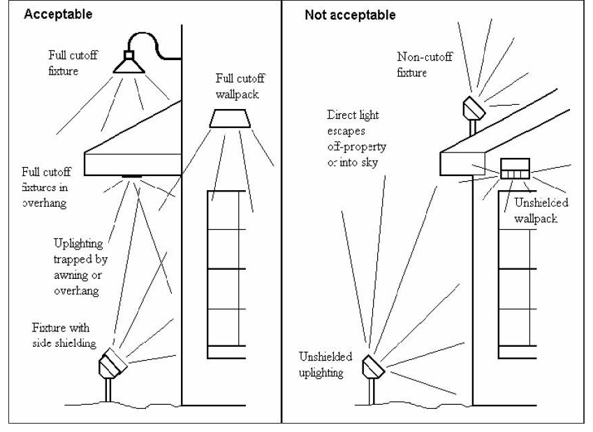 Figure 7.8: Proper Feature Lighting Examples