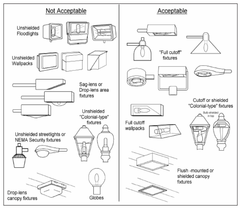 Figure 7.9: Acceptable Lighting Examples
