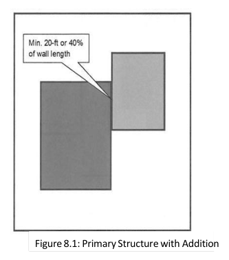 Figure 8.1: Primary Structure with Addition