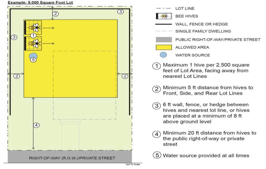 Figure 8.3: Bee Hive Site Layout Example