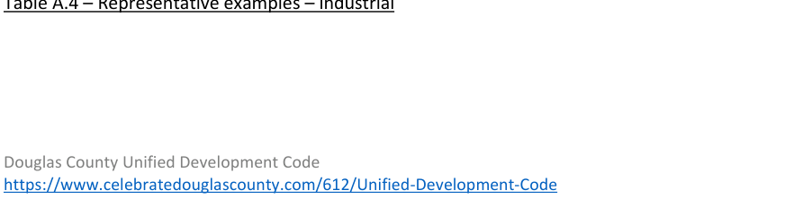 Table A.4 – Representative examples – industrial