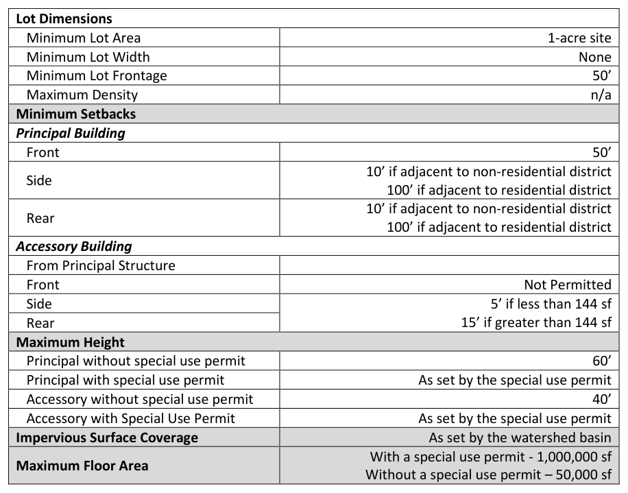 Table 4.19-1