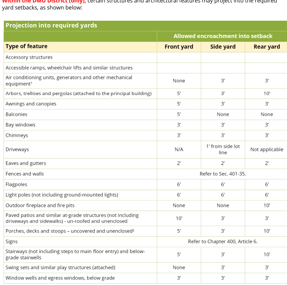 table shown as printed