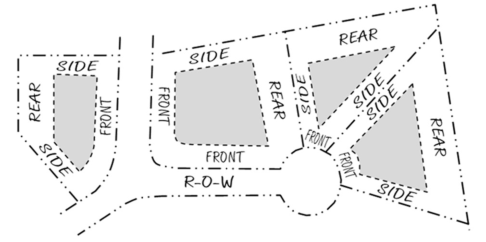 Figure 10.2