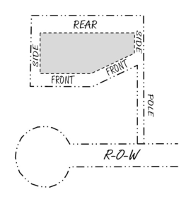 Figure 10.4