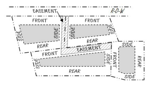Figure 10.1