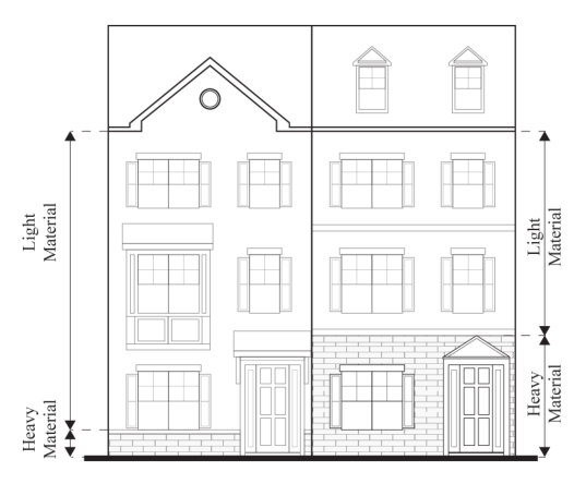 Illustration 11. 3: Material arrangement