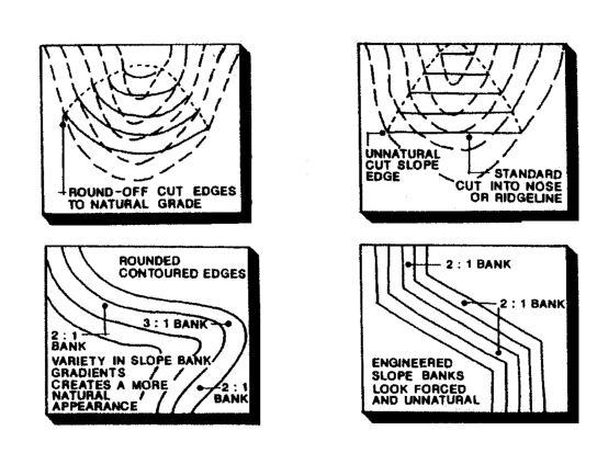 Figure 13-5: Appropriate Example of Grading Practices