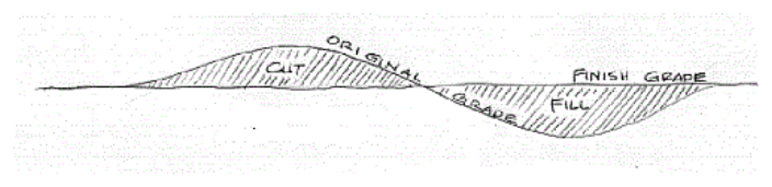 Figure 8-1: Illustrative Cut and Fill