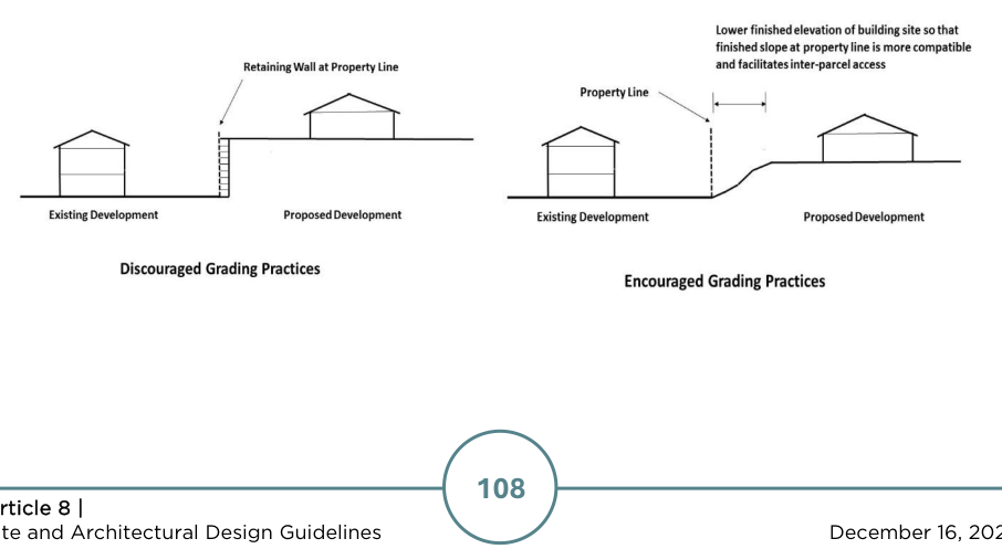 Figure 8-2: Discouraged and Encouraged Grading Practices