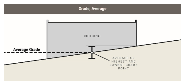 Grade, Average
