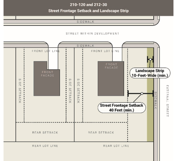 Street Frontage Setback and Landscape Strip