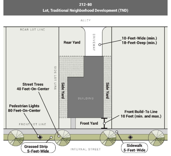 Lot, Traditional Neighborhood Development (TND)