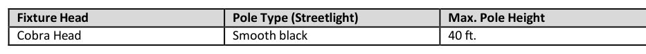 Table 214-1: Light Fixture Requirements for Public Rights-of-Way