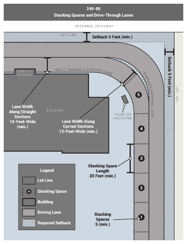 Stacking Spaces and Drive-Through Lanes