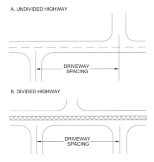 Figure 11.4-5: Spacing of Offset Driveways